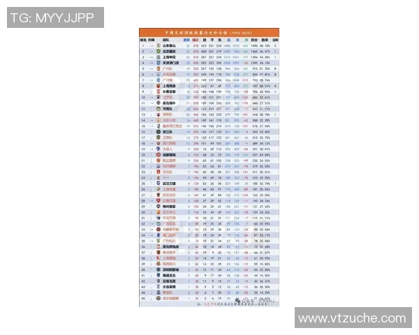 武汉足球队在奥运会积分榜上以63分稳居第一名展现强劲实力