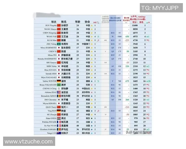 深圳乒乓球队荣登全国技术排行榜第一名引发热议